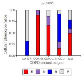 Copd Sputum Color Chart