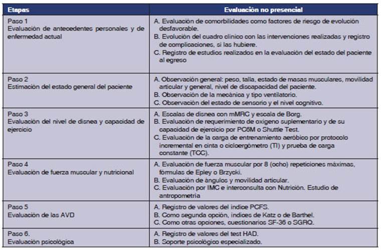 Alteraciones de parámetros de laboratorio en pacientes con SARS-CoV-2