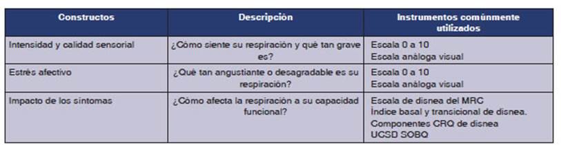 Sobq Questionnaire.pdf RAMR - Volume 24 Number 1 - Series on Dyspnea. Part 4. A Sensory and ...